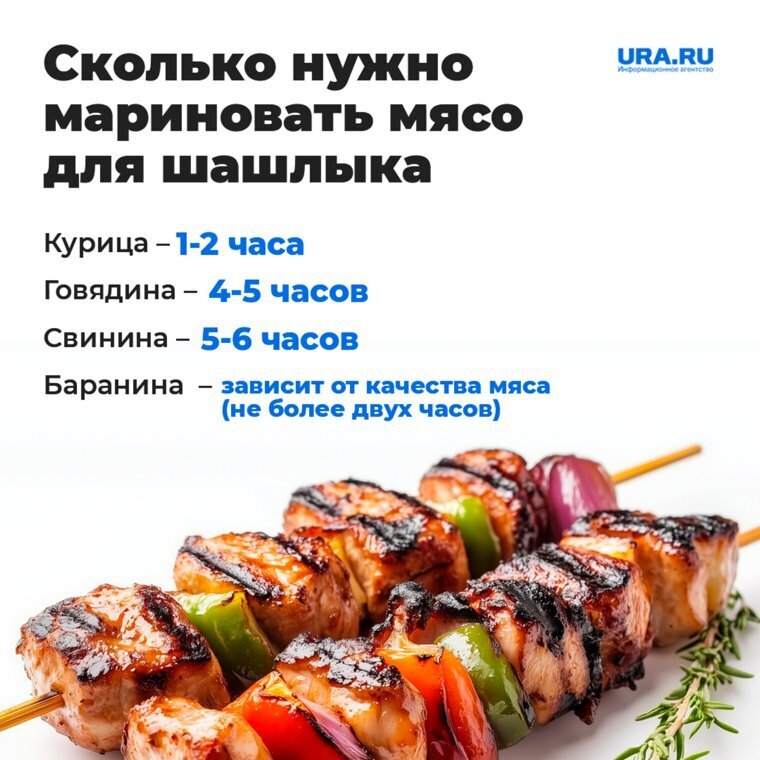 Восточные маринады для майских шашлычков