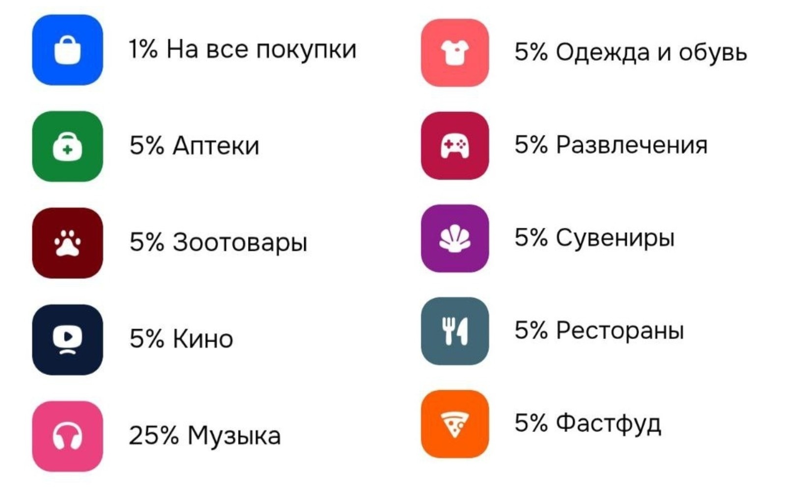 Кешбэк на май. Что предлагают банки?
