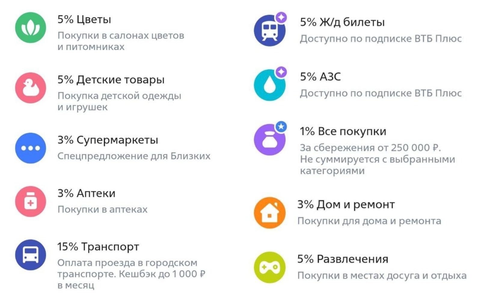 Кешбэк на май. Что предлагают банки?