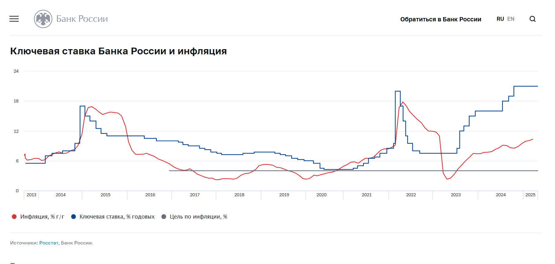 Путин назвал «придурками» тех, кто вводит санкции против России и рассказал про «мягкую посадку» в экономике