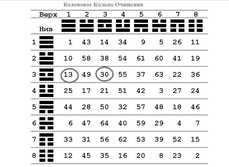 А были ли кодоновые кольца?