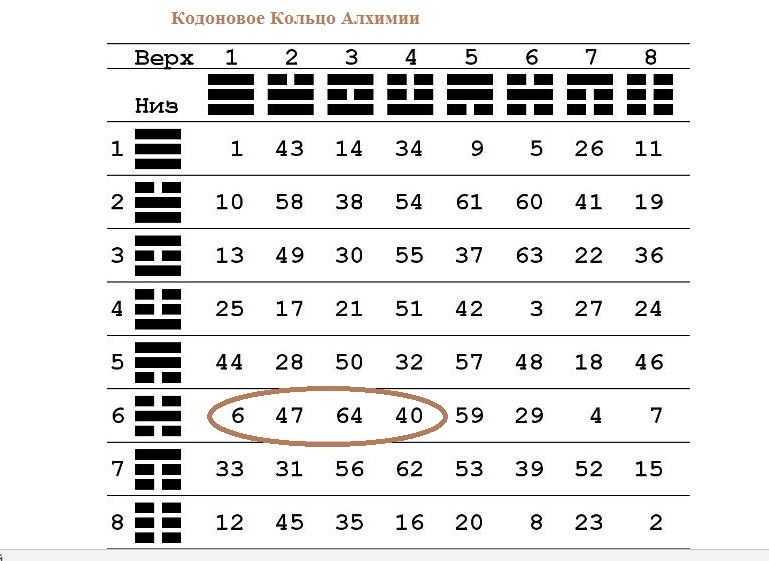 А были ли кодоновые кольца?