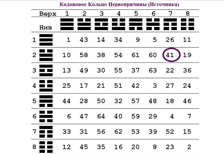 А были ли кодоновые кольца?