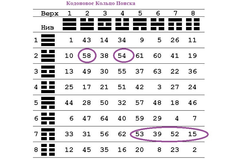 А были ли кодоновые кольца?