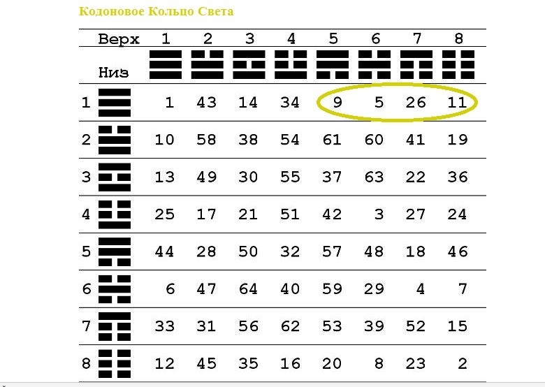 А были ли кодоновые кольца?