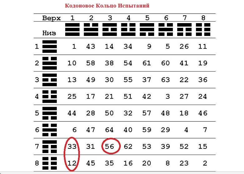 А были ли кодоновые кольца?