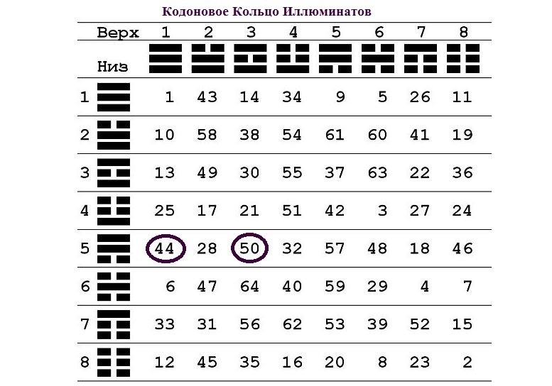 А были ли кодоновые кольца?