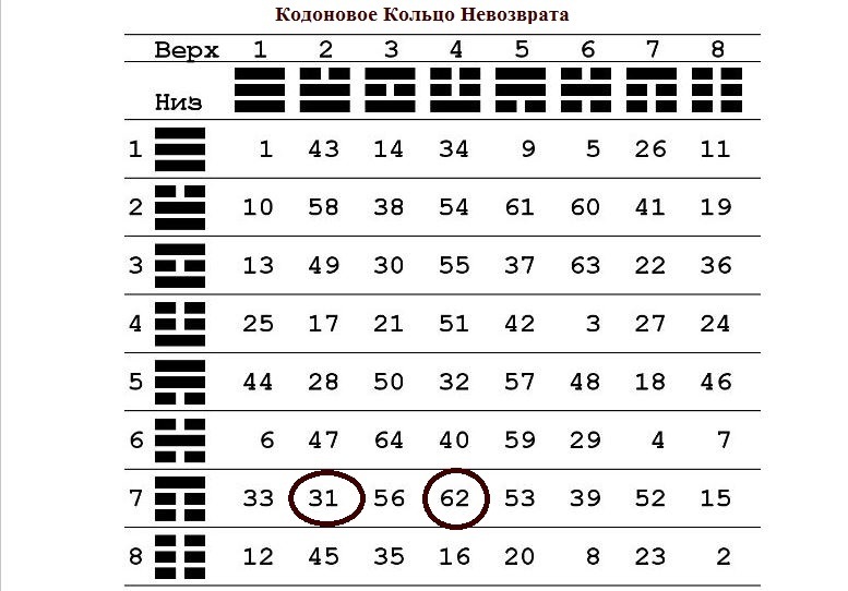 А были ли кодоновые кольца?