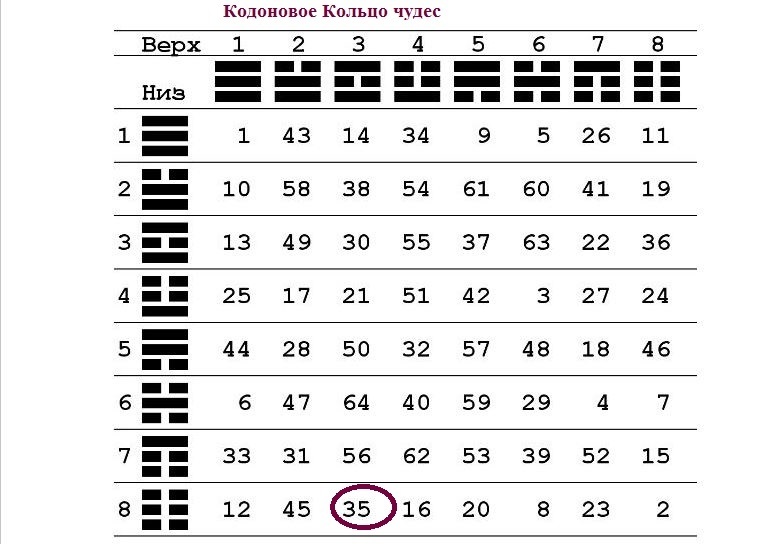 А были ли кодоновые кольца?