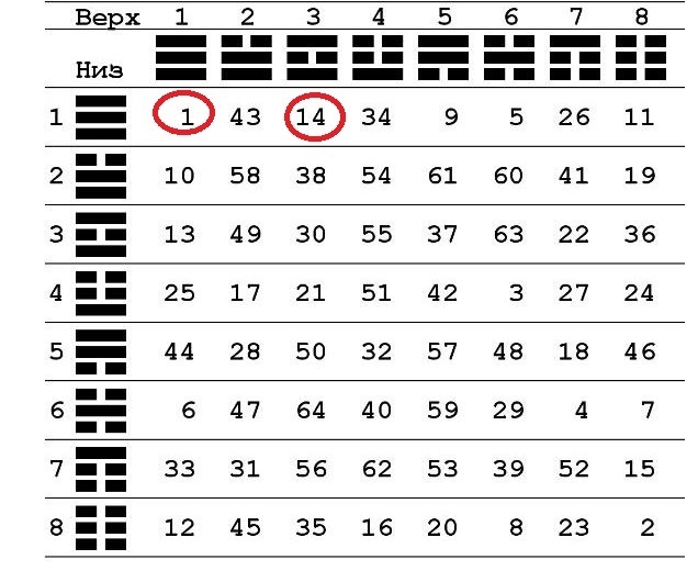 А были ли кодоновые кольца?