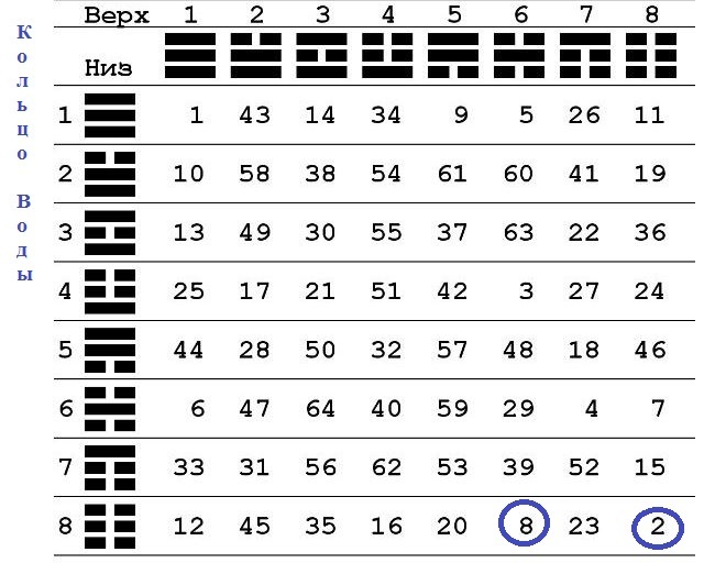 А были ли кодоновые кольца?
