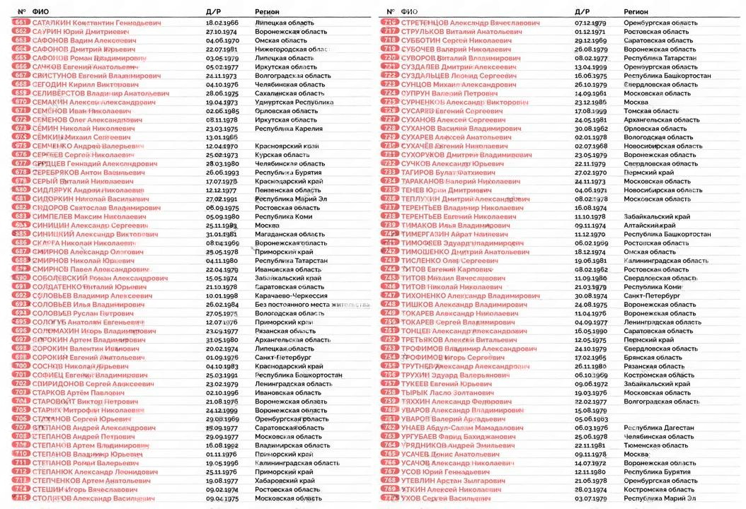 Опубликованы списки крупнейшего обмена пленными 1000 на 1000, который шел три дня : 23,24 и 2 5 мая 2025года.