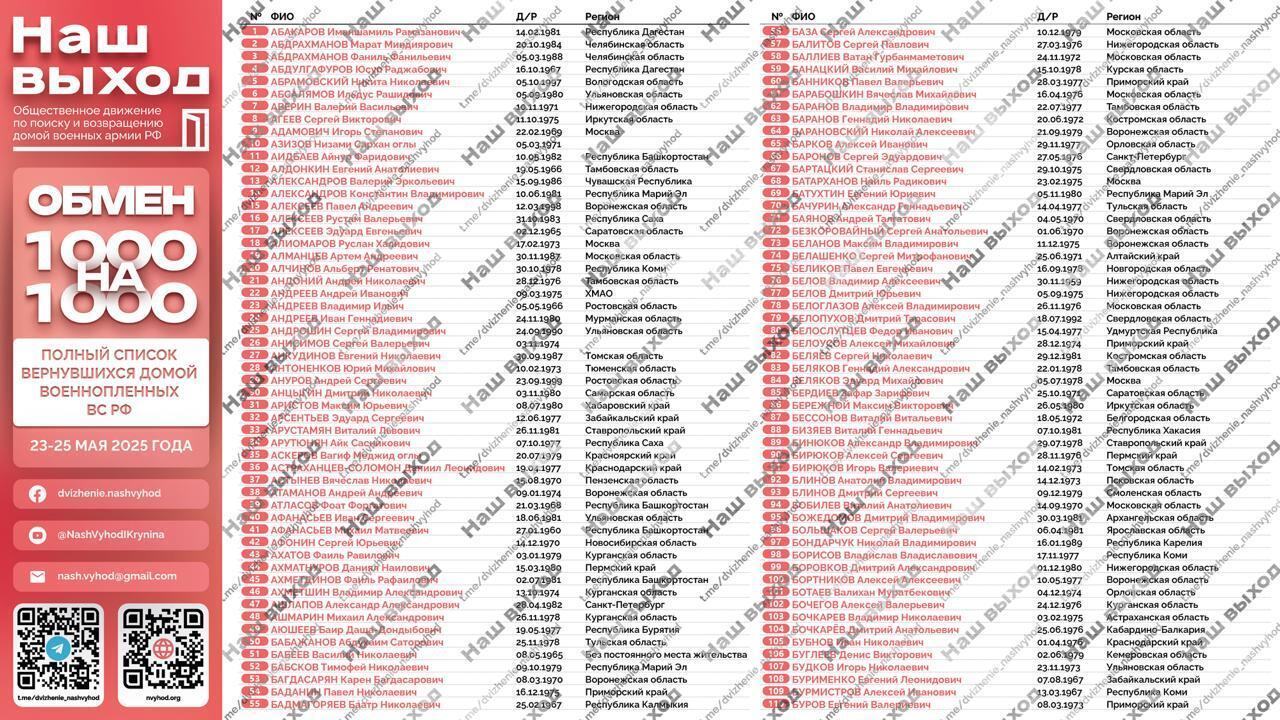 Список фамилий российских пленных, вернувшихся на Родину в результате обмена 1000 на 1000 с 23 по 25 мая