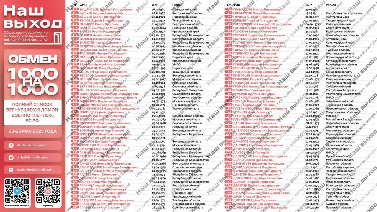 Список фамилий российских пленных, вернувшихся на Родину в результате обмена 1000 на 1000 с 23 по 25 мая