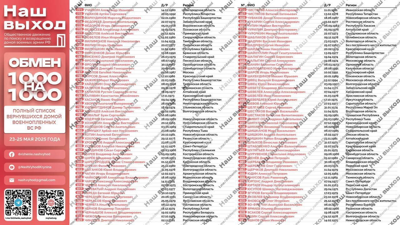 Список фамилий российских пленных, вернувшихся на Родину в результате обмена 1000 на 1000 с 23 по 25 мая