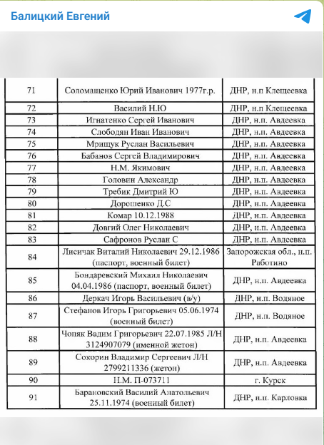 Балицкий обнародовал новые списки погибших солдат ВСУ. В списке 91 человек.
