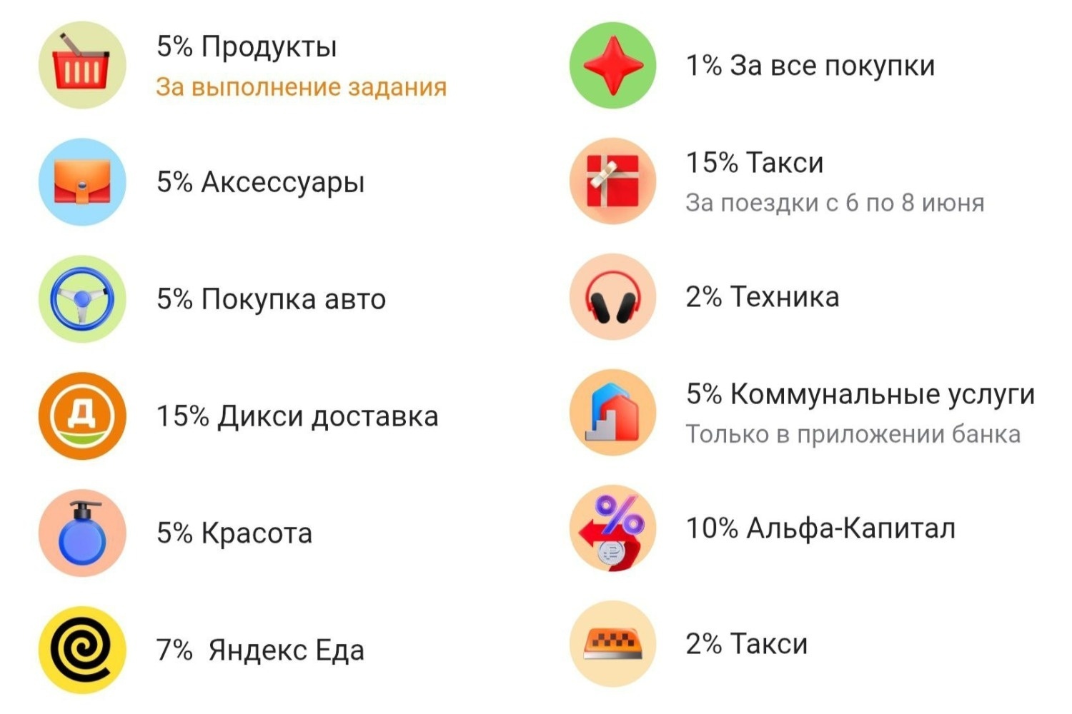 Кешбэк на июнь. Что предлагают банки?