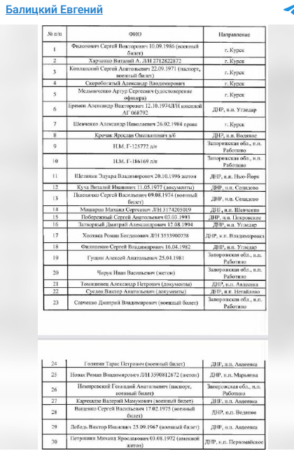 Опубликован новый 3-й список погибших солдат ВСУ,чьи тела четвёртые сутки лежат в фурах на границе.Это были простые парни,теперь они не кому не нужны