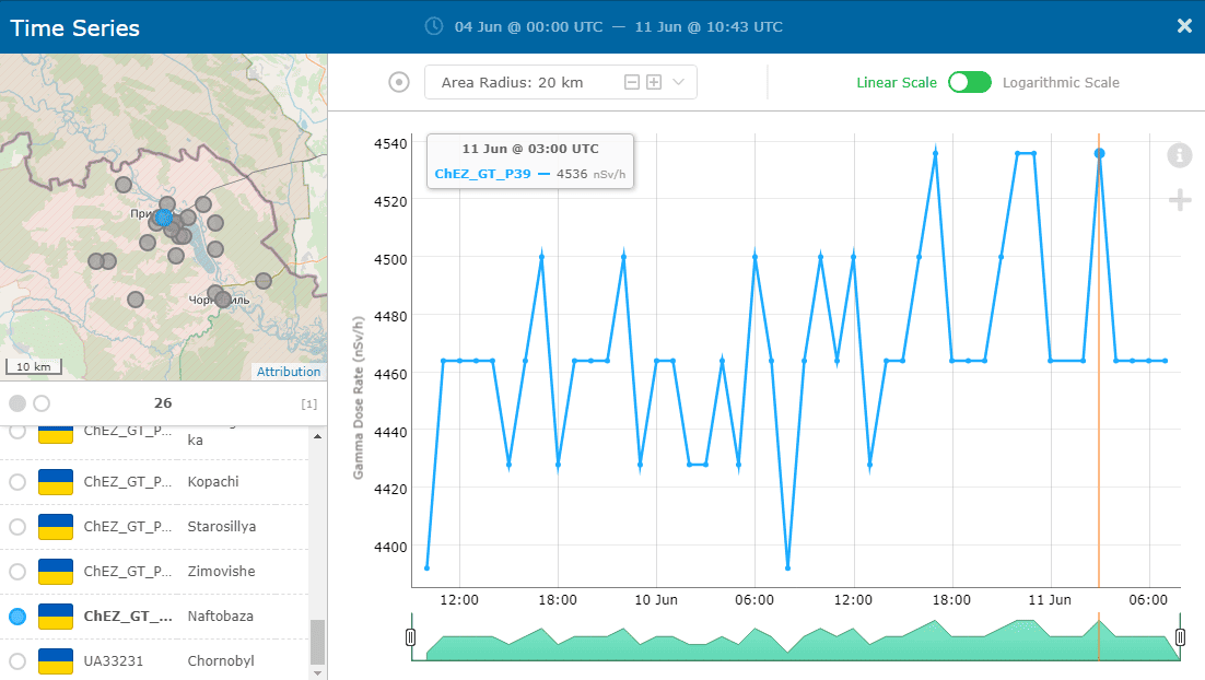 Чернобыльская Зона Отчуждения. Скачёк радиационного фона