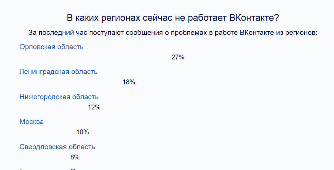 Массовый сбой 16.06 и 17.06: не работает мобильное приложение ВК