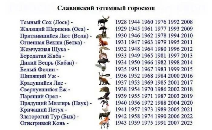 Славянский тотемный гороскоп.