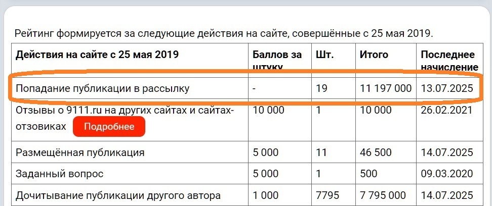 Как заработать 5 000 000+ рейтинга на ВИП-подписку