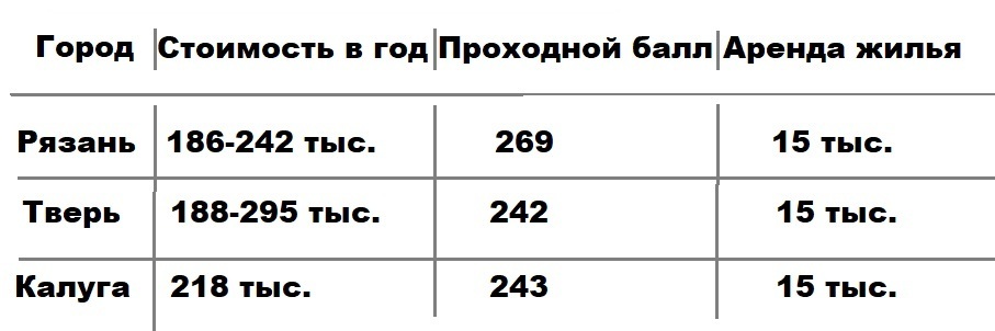 От белого халата до кредитного рабства: во сколько обходится мечта стать врачом в 2025 году