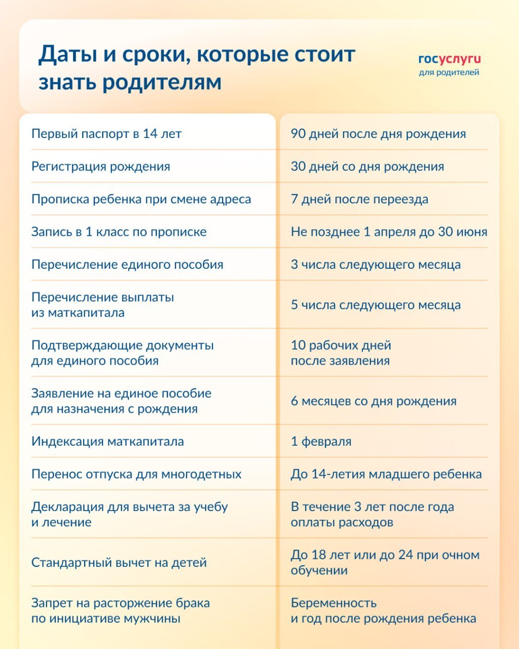 Сервис Госуслуги напоминает родителям о важных сроках и датах, которые желательно не пропускать.