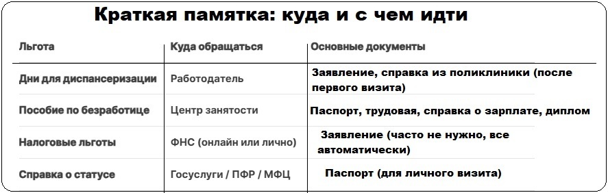 Кто такие предпенсионеры; Какие льготы имеет предпенсионер; Какие справки и куда нужно предоставить