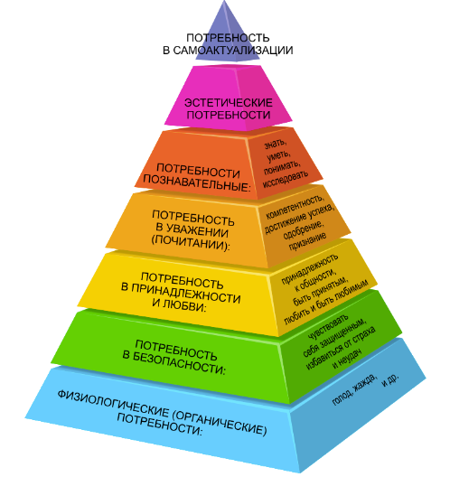 ВЦИОМ: Почти половина россиян довольны своим материальным положением