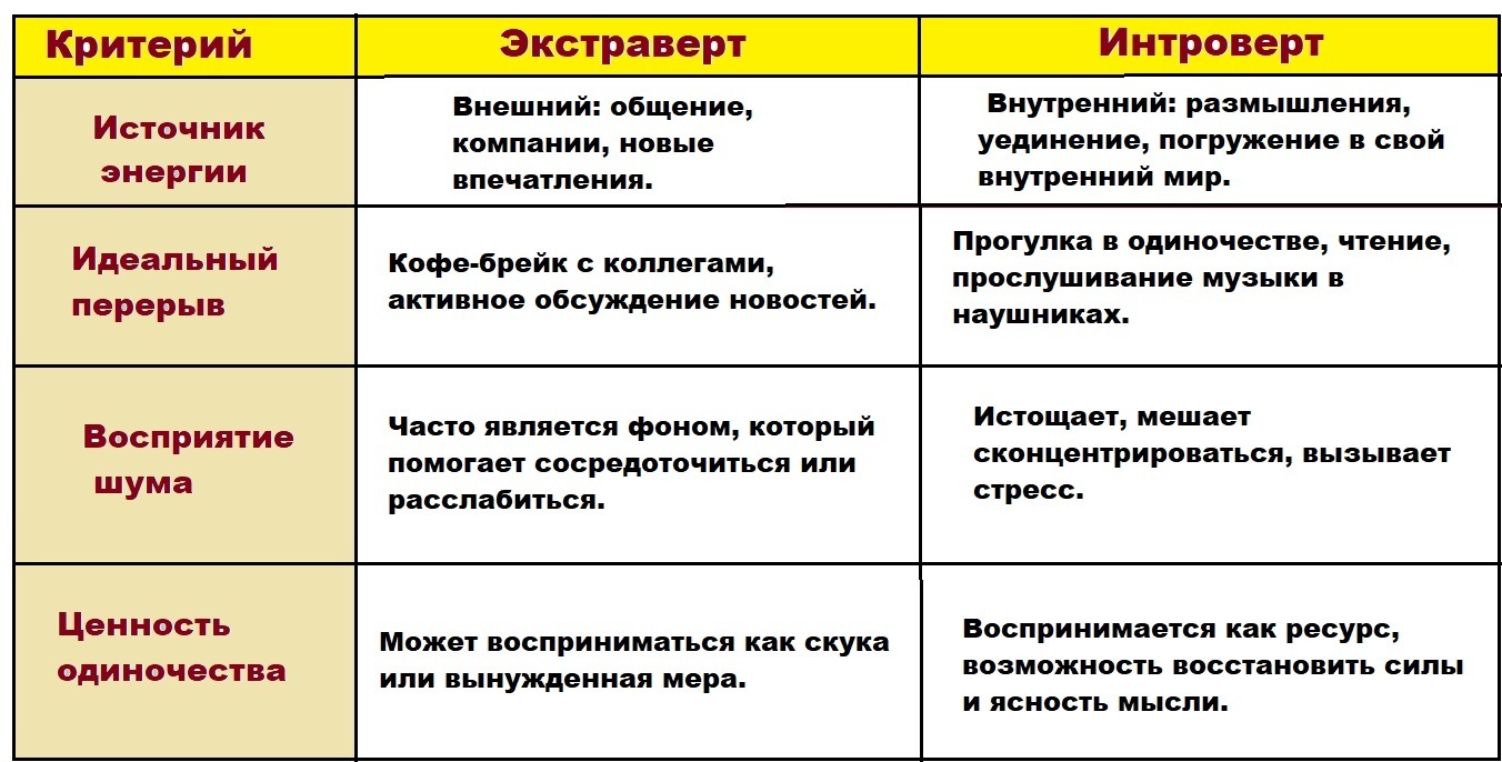 Почему интроверту для отдыха нужна тишина, а не компания: правда об энергетическом балансе