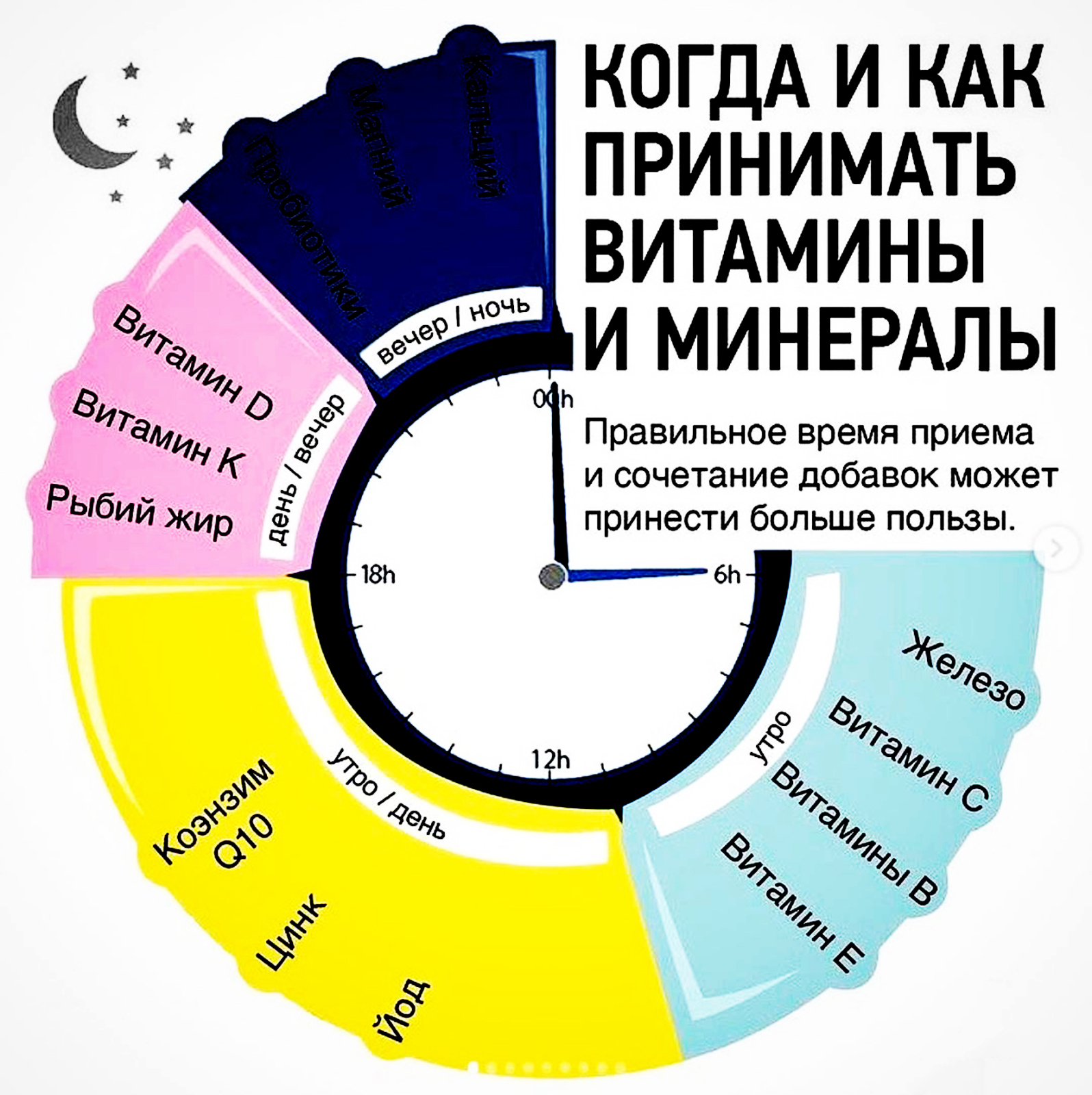 Как грамотно организовать восстановление-очищение-оздоровление своего организма без всяких денежных затрат - без бадов и лекарств!