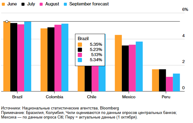 Богатый мир демонстрирует свою финансовую трясину