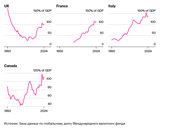 Богатый мир демонстрирует свою финансовую трясину