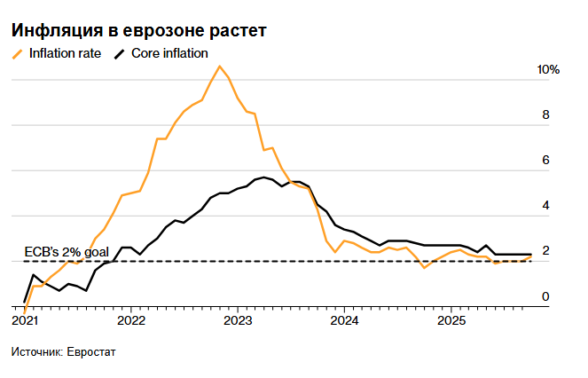 Богатый мир демонстрирует свою финансовую трясину
