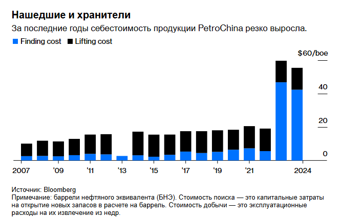 Выход Китая на нефтяные рынки изменит мир