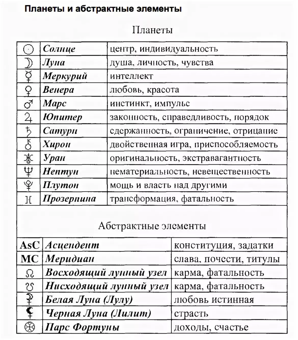 Полнолуние. отношения под угрозой почему на этой неделе все будут обладать способностью предвидеть прогноз на неделю с 6 по 12 октября Меркурий Опасен