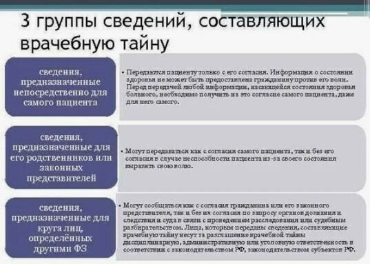 Жительницу Пензенского региона будут судить за незаконное получение информации о состоянии здоровья своей невестки.