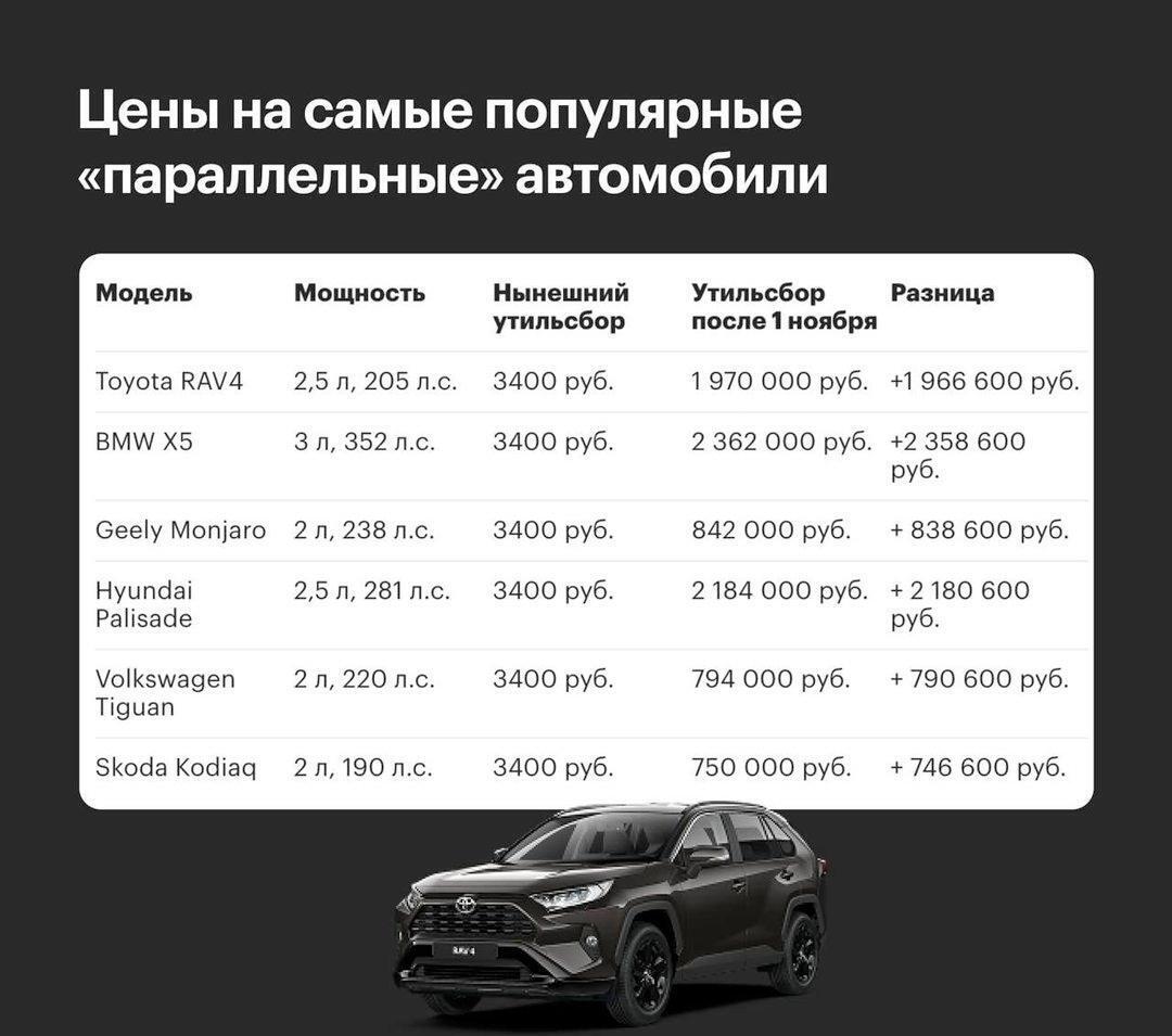 Новый утильсбор ПЕРЕНОСИТСЯ !