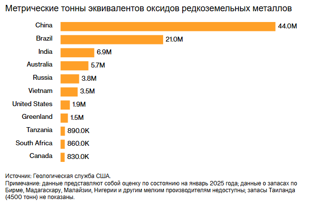 Шок от редкоземельных элементов Си даёт Трампу шанс привлечь на свою сторону союзников США