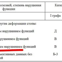 Отсуствие двух пальцев.JPG