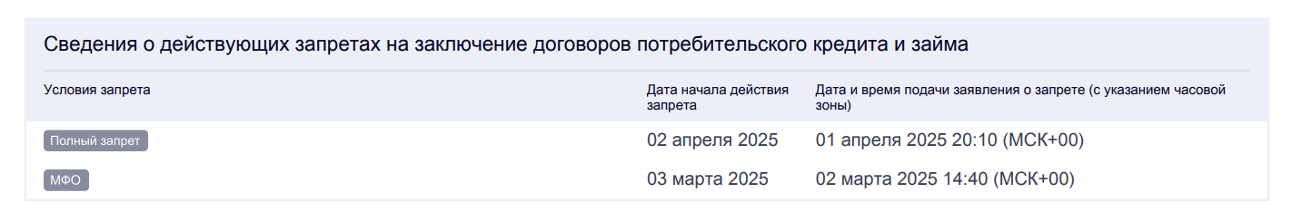 Ежегодное мероприятие – проверка кредитной истории