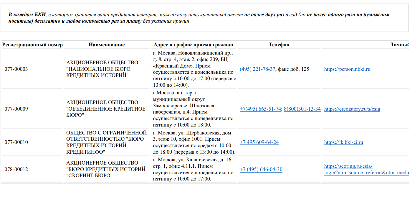 Ежегодное мероприятие – проверка кредитной истории