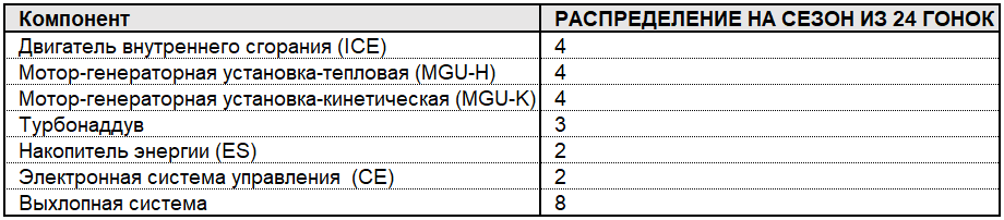 Штрафы за замену двигателя и коробки в Формуле‑1: полное руководство для новичков