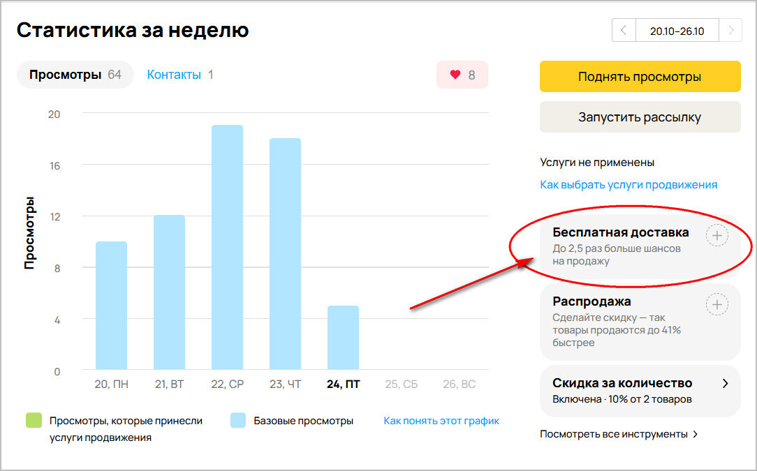 Скидка на Авито Доставку: обсудим 2 нюанса