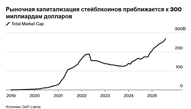 Стейблкоины против CBDC: борьба за будущее денег