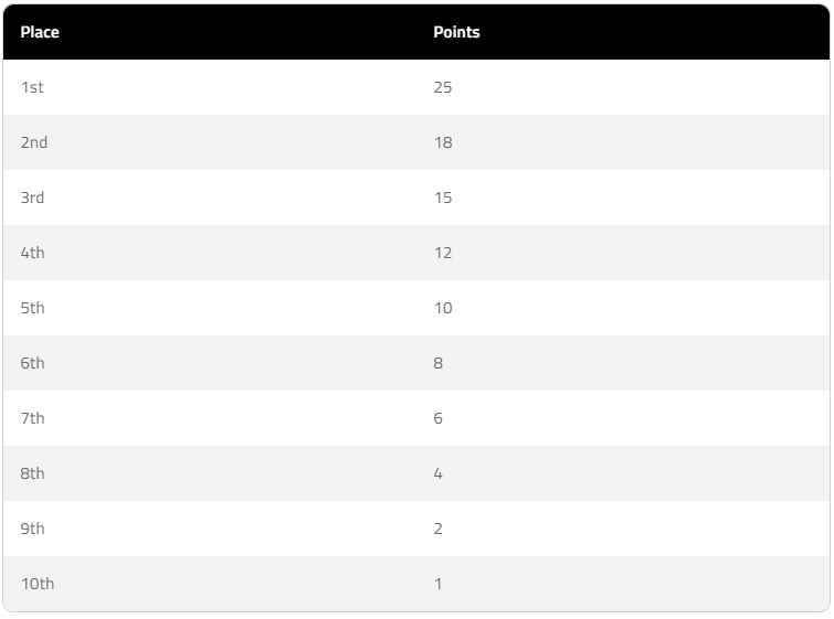 Формула-1 для новичков: полное руководство по уик-энду Гран-при 2025