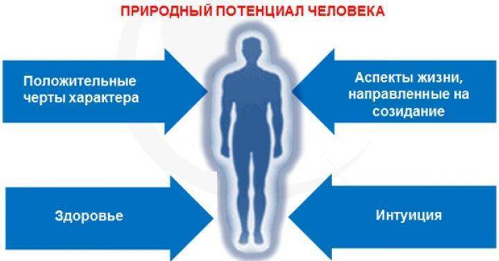 Центр Человеческого Потенциала: Раскрывая внутренние резервы