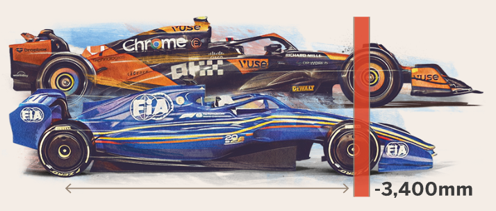 75 лет инноваций: Как развивалась Формула-1 с 1950 года