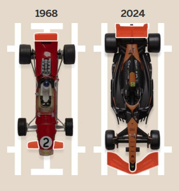 75 лет инноваций: Как развивалась Формула-1 с 1950 года